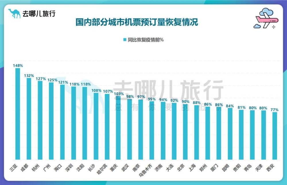 哈尔滨至苏州航班价格的全面解析