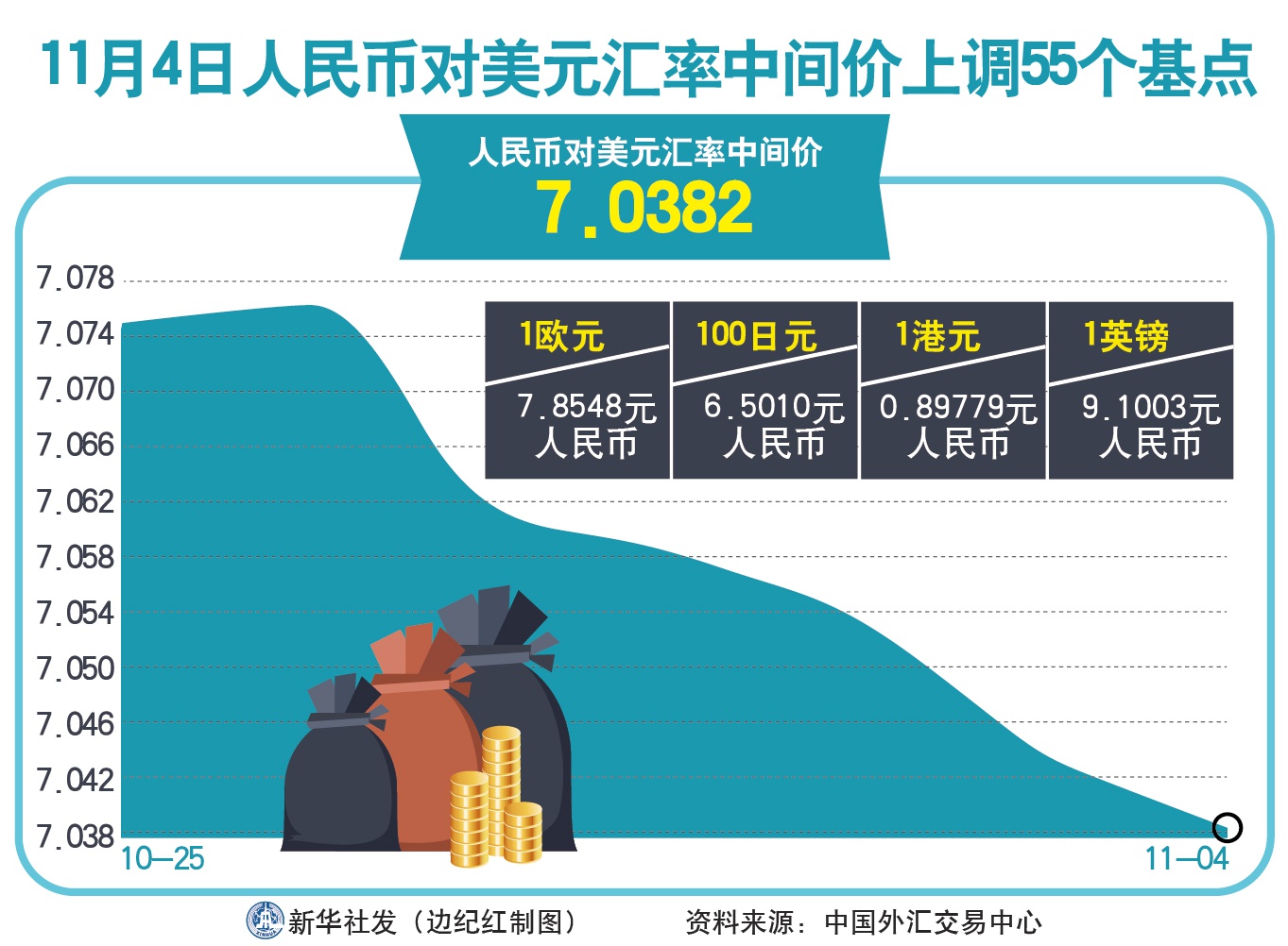 人民币兑美元中间价上调8点，影响及未来展望