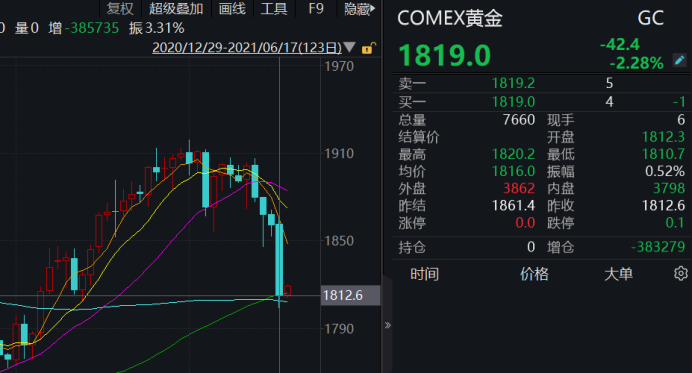 美联储上调今年通胀预测，全球经济的微妙平衡面临挑战