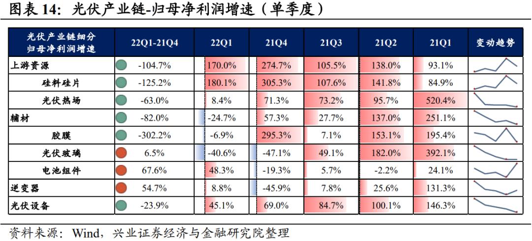 多行业景气度回升，经济繁荣新篇章开启