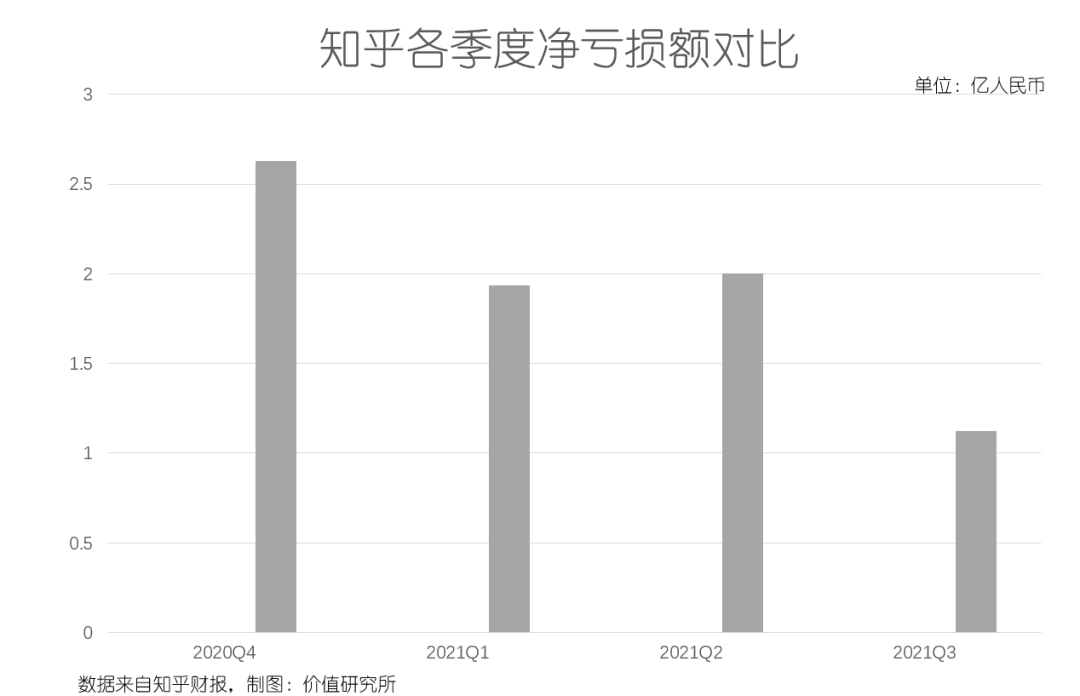 知乎第三季度营收达8亿元，业绩表现亮眼，未来发展前景展望乐观