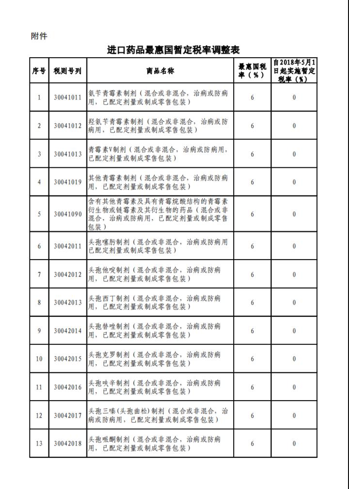 药品不符合规定警示，28批次药品质量不达标深度剖析