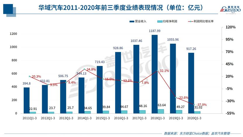 华住集团第三季度业绩稳健增辉，收入亮眼获业内关注