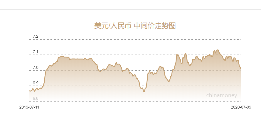 人民币兑美元中间价下调72点，影响及解读