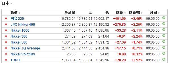 日本股市波动分析，日经225指数跌超1%的市场反应