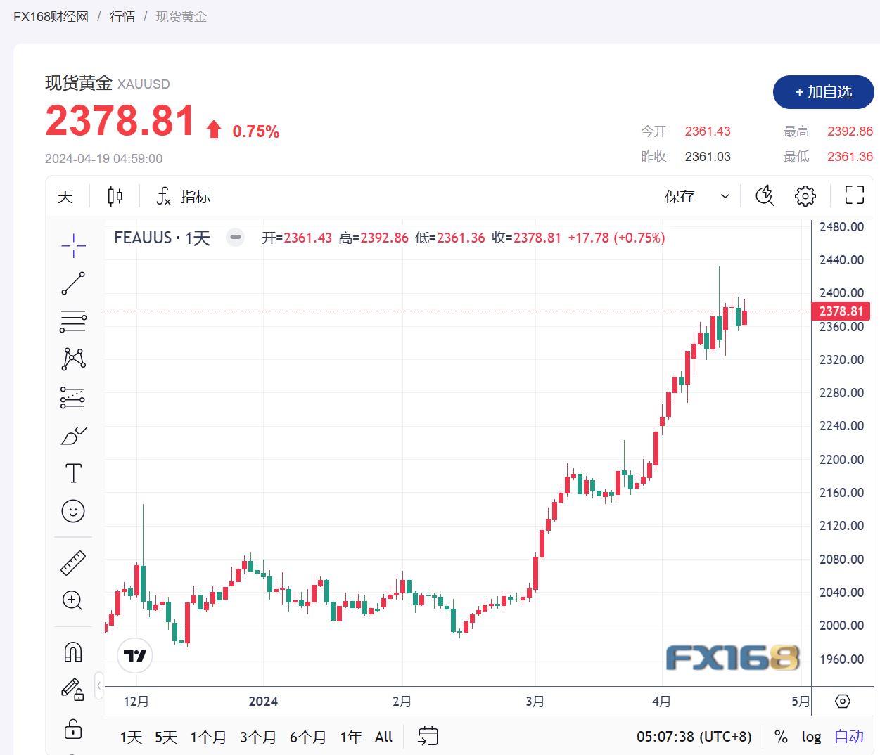 中东局势缓和与黄金吸引力的变化影响分析