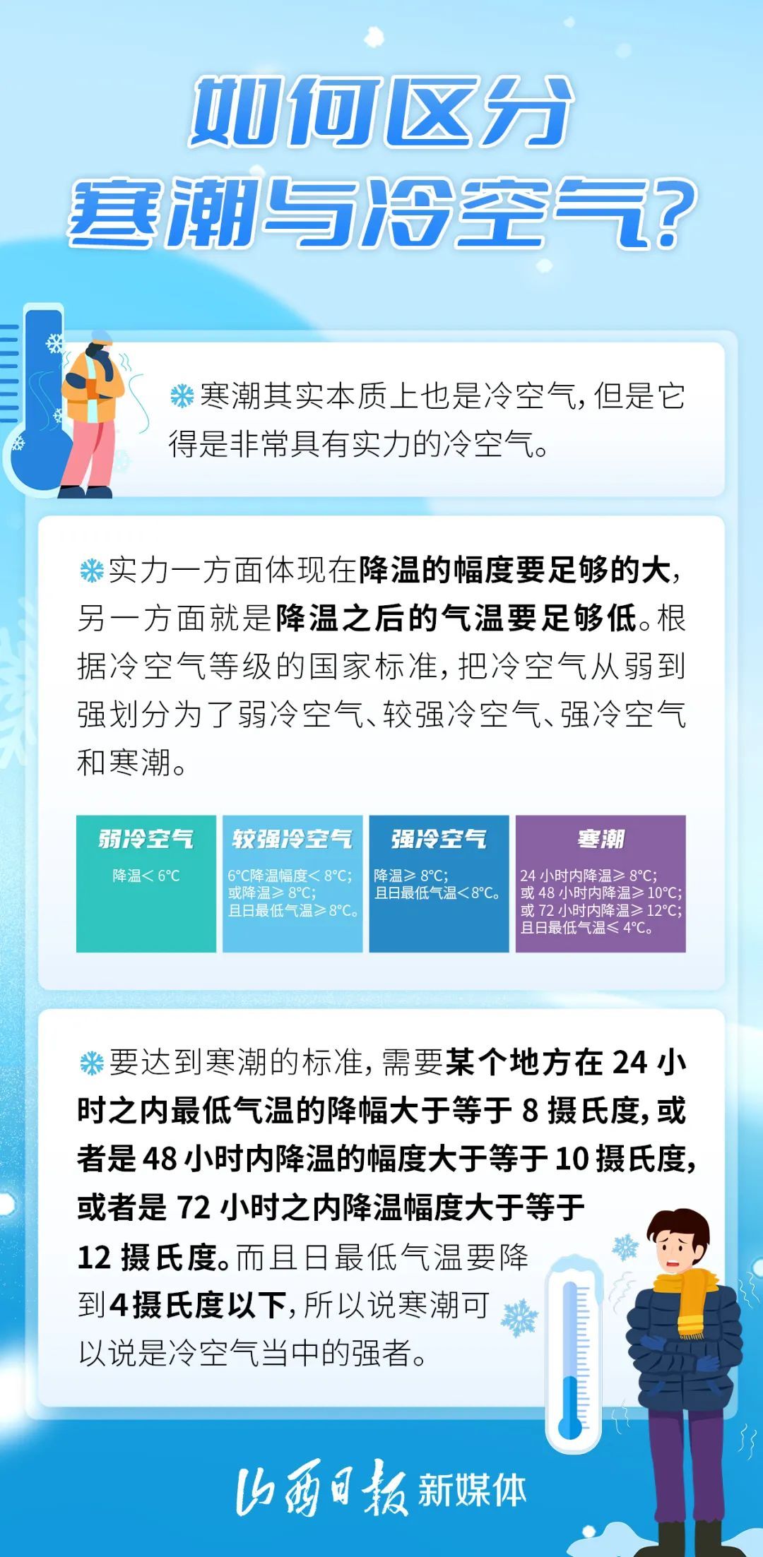 冷潮与冷空气的区别解析，冷知识科普小课堂