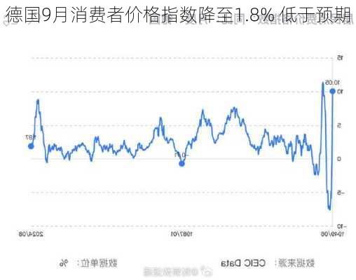 德国十二月消费者信心下降，市场趋势及潜在影响分析