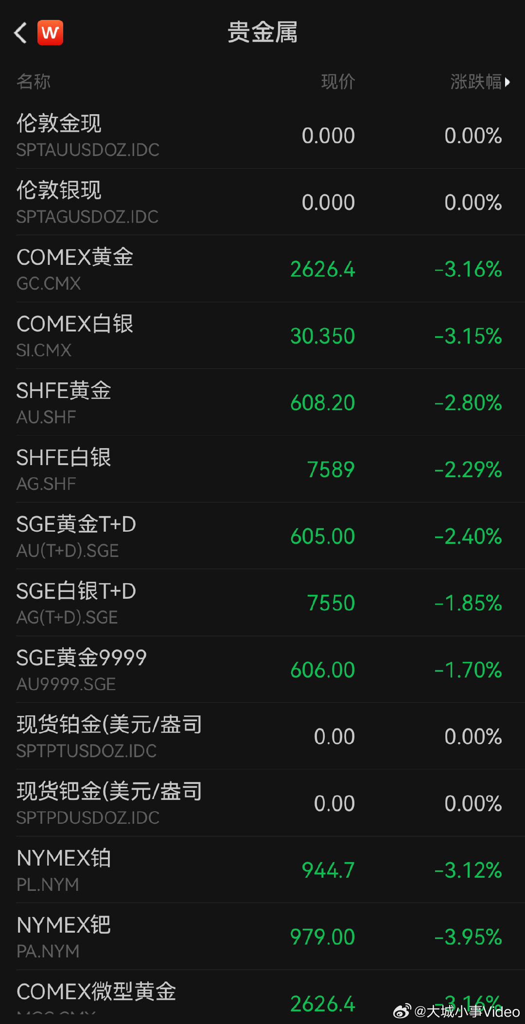 金价震荡下跌，黄金投资新思考，市场波动如何应对？