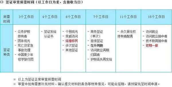 韩国签证办理详解攻略