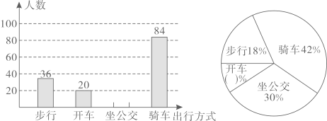 商务出行人数统计图揭示商务旅行趋势与变迁