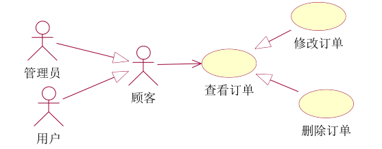 旅行社订票系统用例图与功能深度解析