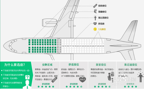 国际航班网上值机选座全流程指南
