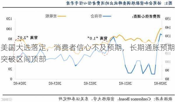 美国大选后通胀回升的影响及前景分析