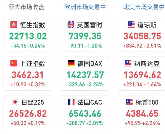 欧洲三大股指集体收涨，市场走势深度分析与展望