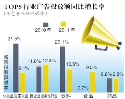 我国广告市场稳居世界第二的态势分析