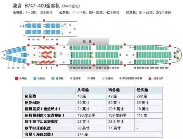 坐飞机选座攻略，如何根据座位号挑选最佳观看视角？