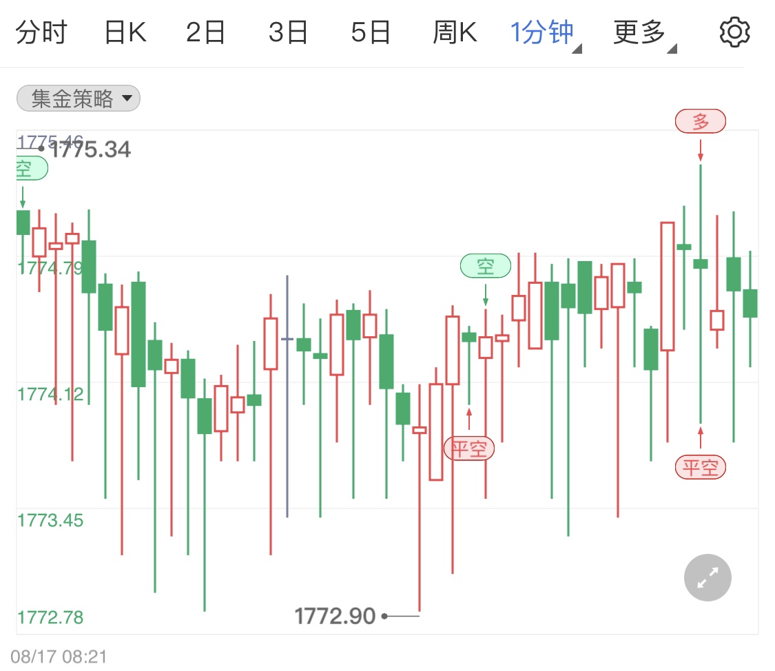 黄金投资挑战与机遇，市场波动中的涨跌博弈与机遇洞察