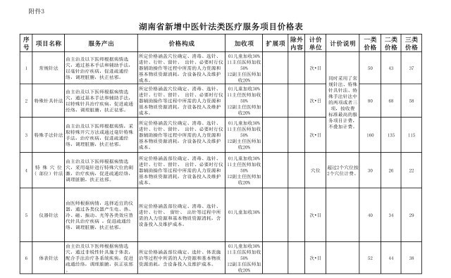 湖南调整十个医疗项目价格，深化医疗改革新举措落地实施