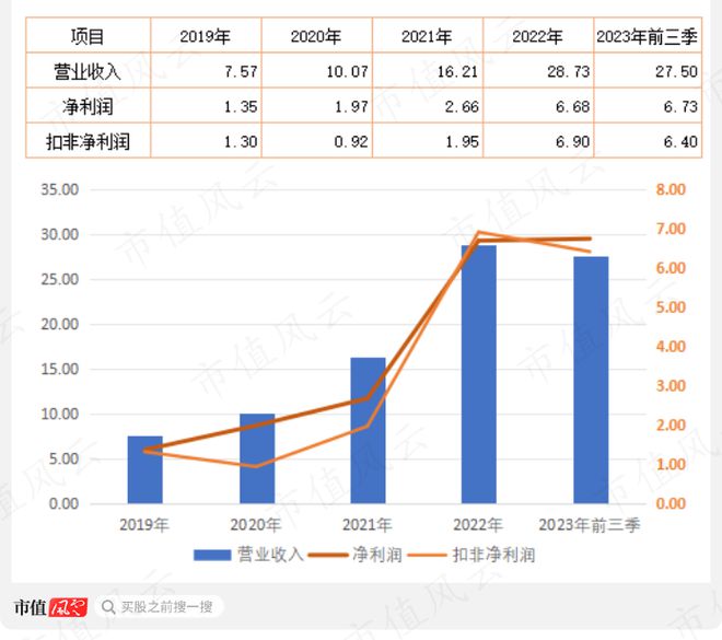 滴滴国际业务三季度订单增长迅猛，全球化战略成果显著