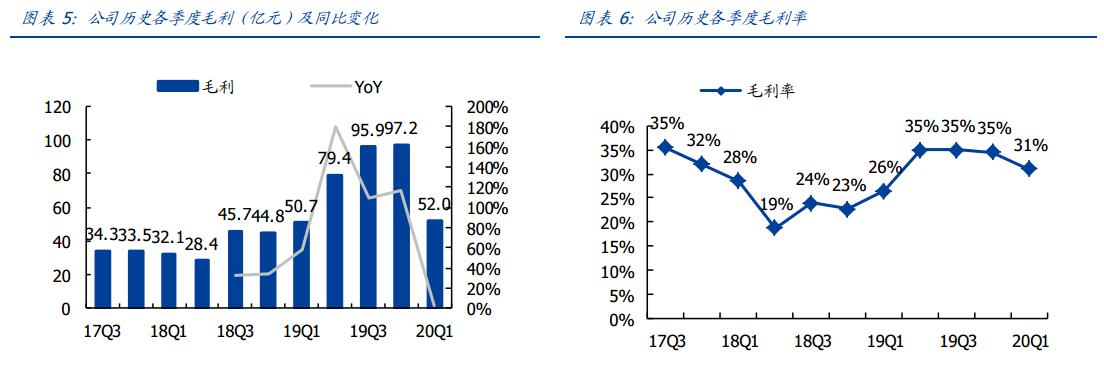 美团高管深度解读Q3财报，业绩稳健，前景可期