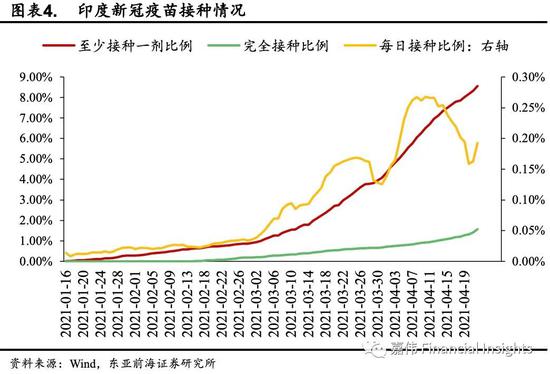 印度经济增速降至两年低点，挑战与机遇并存之际