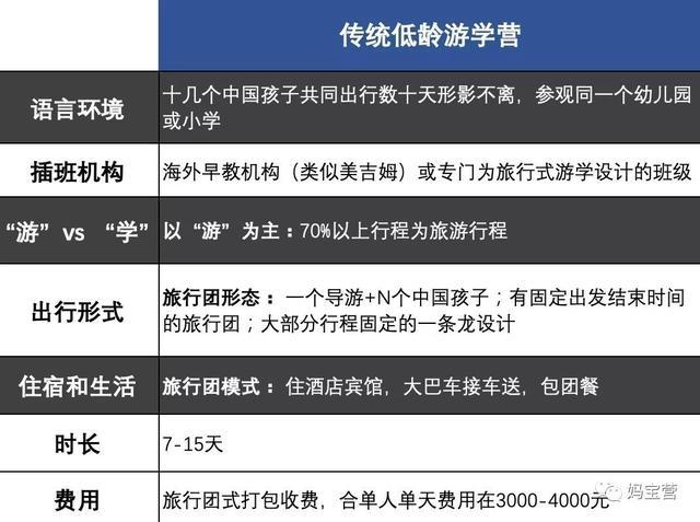 游学价格深度解析与决策指南