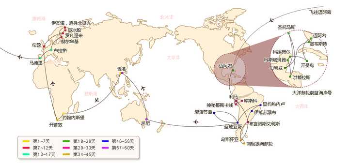 全球旅游路线规划，探索最佳世界之旅