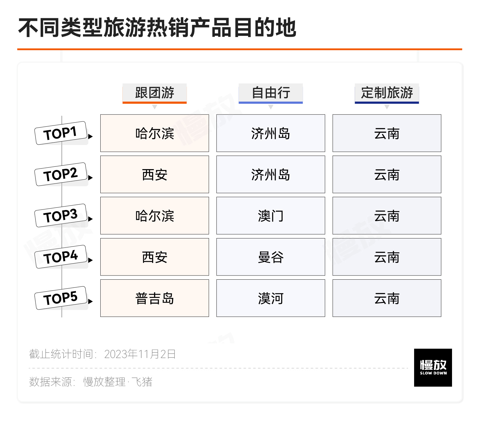 商务出行 第394页