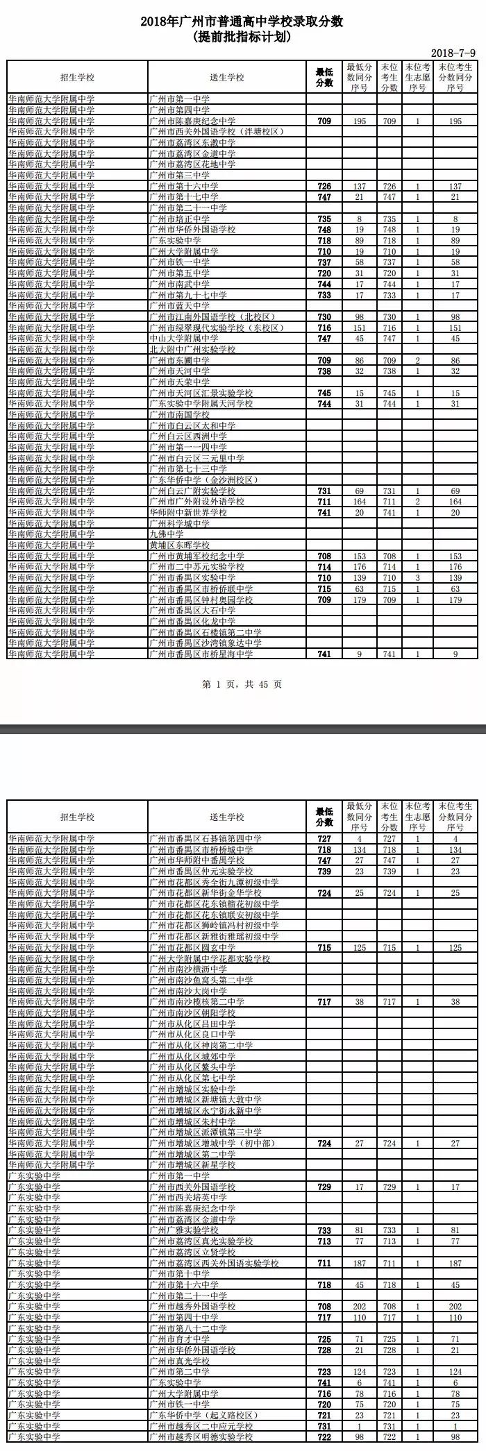 提前批，高校特殊招生方式解析