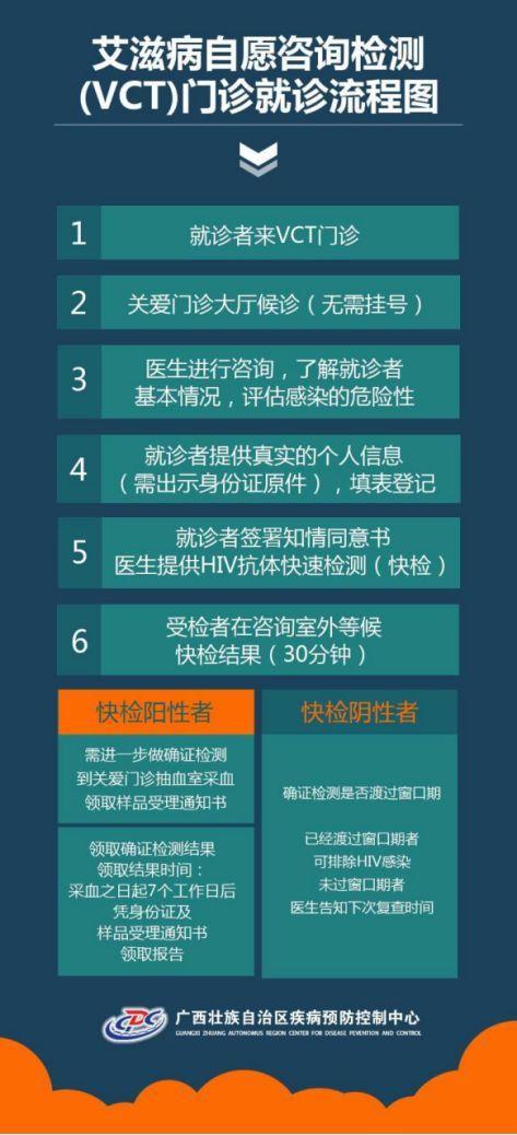 全球艾滋病病毒感染者现状与挑战，约3990万例背后的故事