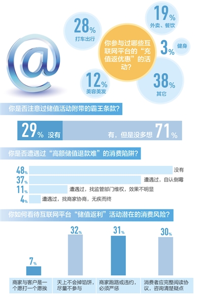 去哪儿平台监管、退款与消费纠纷处理，构建公平交易环境的探索与实践