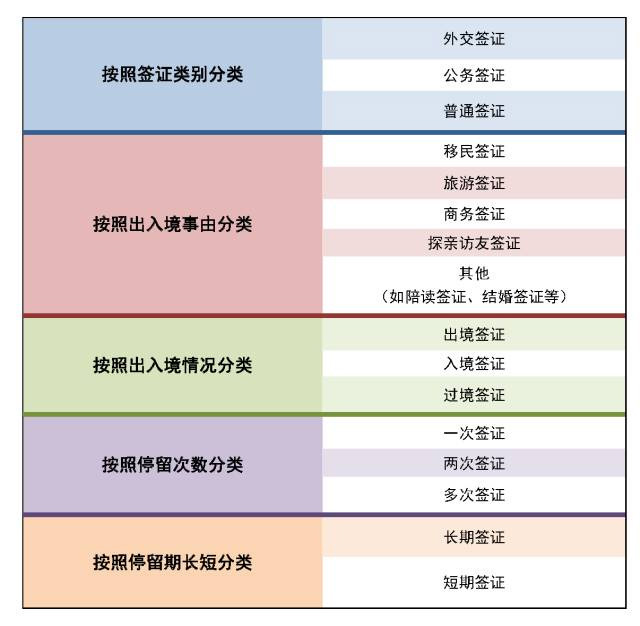 全球签证种类概览，各类签证特点与一览表