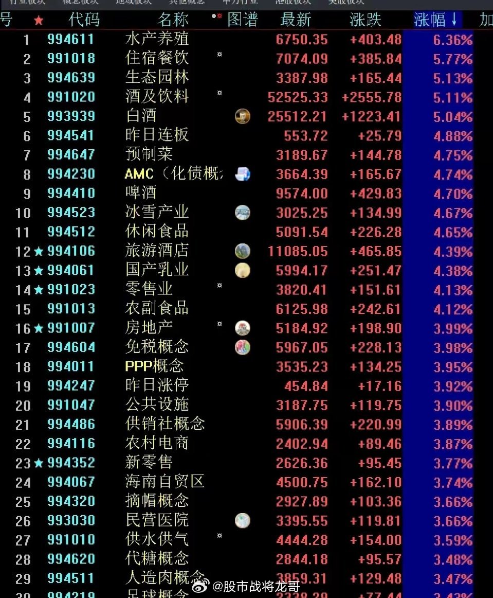 A股三大指数集体翻红，市场走势深度分析与展望