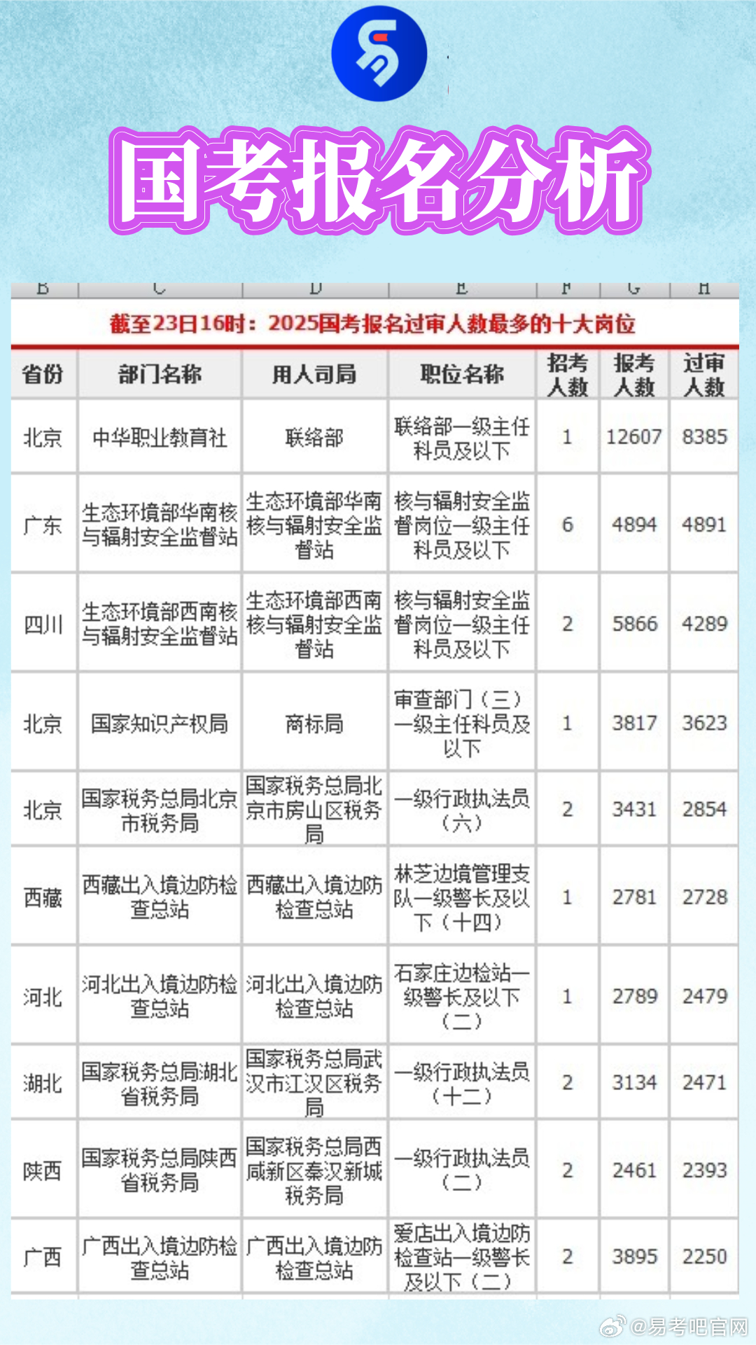 国考报名人数突破，258.6万人参考背后的启示