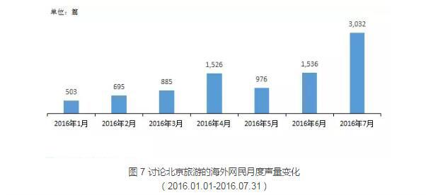 国际旅游网络大数据分析，揭示未来趋势与把握机遇的旅游业展望