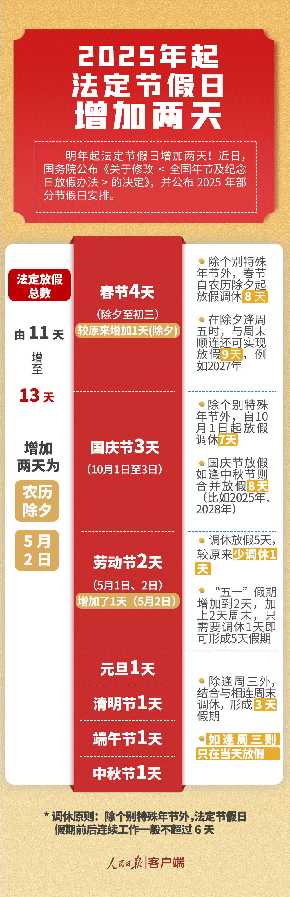 2025年春节最佳旅游目的地探寻