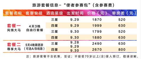 旅游套餐深度解析，你需要警惕的注意事项