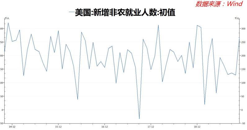 美联储高官解析利率开放，未来走势及其影响