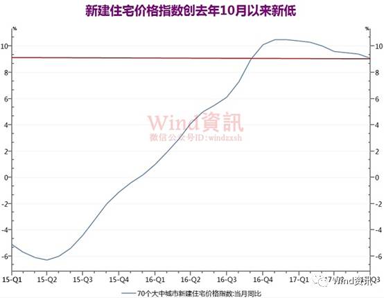 北上广深楼市集体回暖，市场趋势分析与影响因素探讨