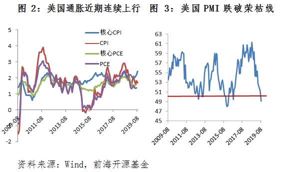 美联储十二月降息概率上升，全球经济的市场反应与展望