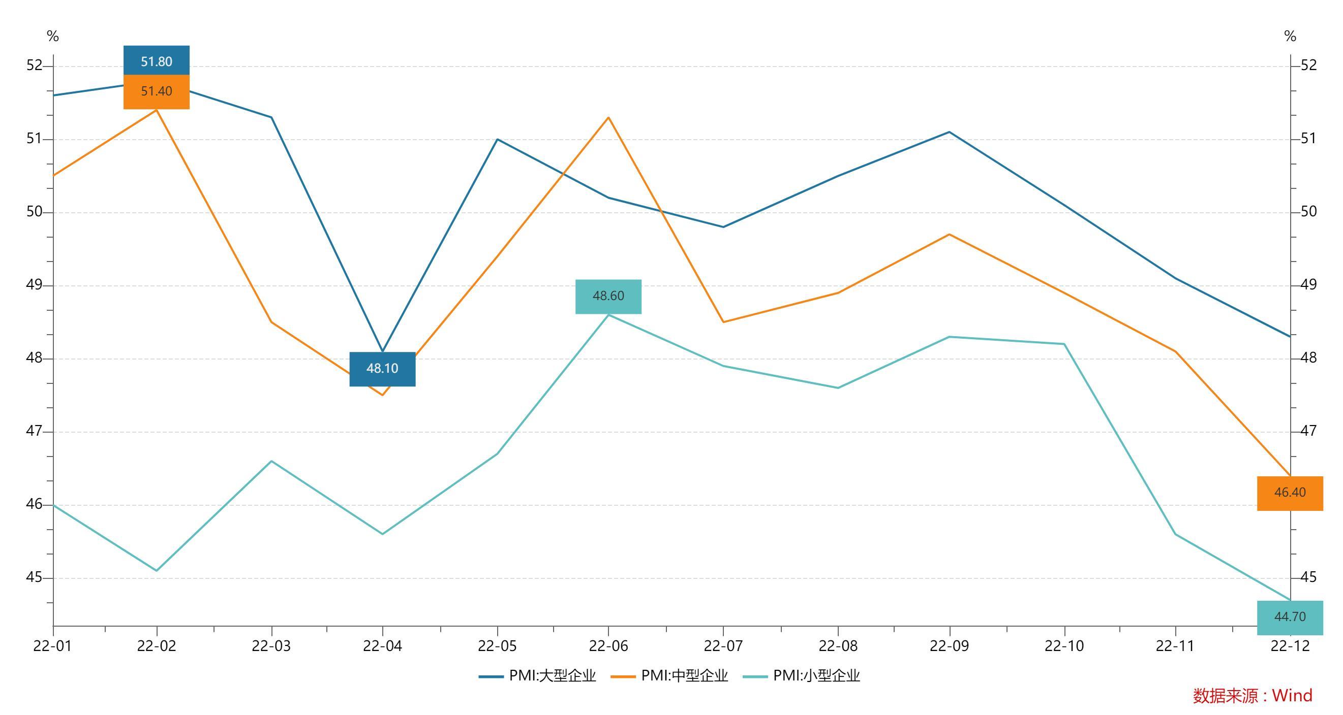 解析制造业PMI数据背后的经济动态，11月制造业PMI上升至50.3%，经济动态展望分析