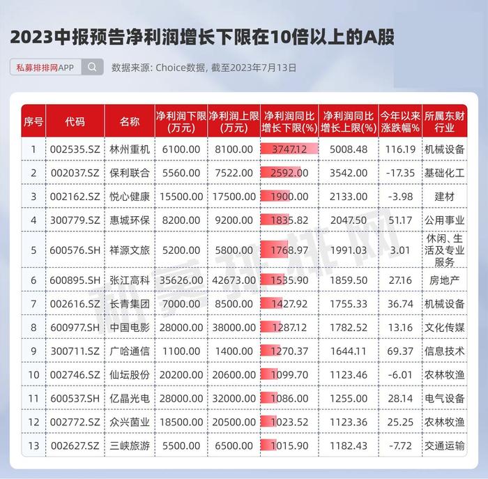 多家A股公司业绩预喜，繁荣背后的驱动力与未来展望