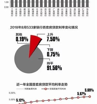 房地产市场首套房贷利率上调，新变化与挑战的来临