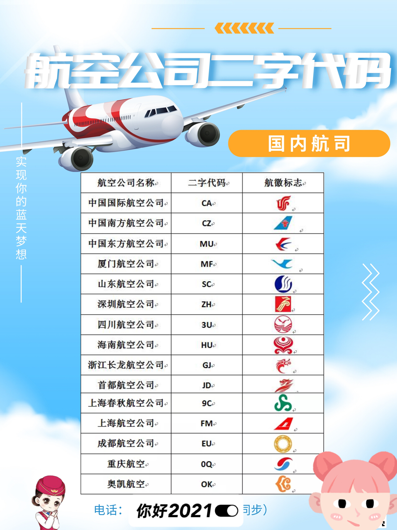 各航空公司航班号代码详解及应用解析