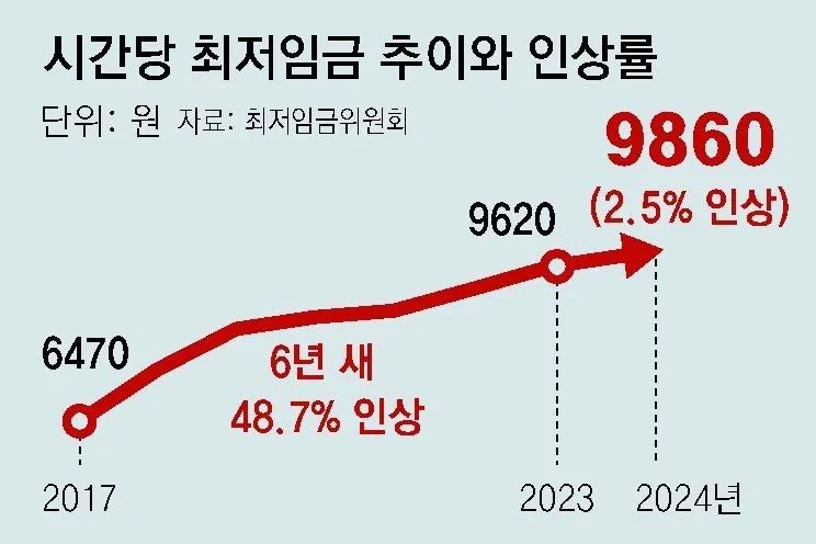 未来探索之旅，韩国人的震惊，这是否是真实的2024？