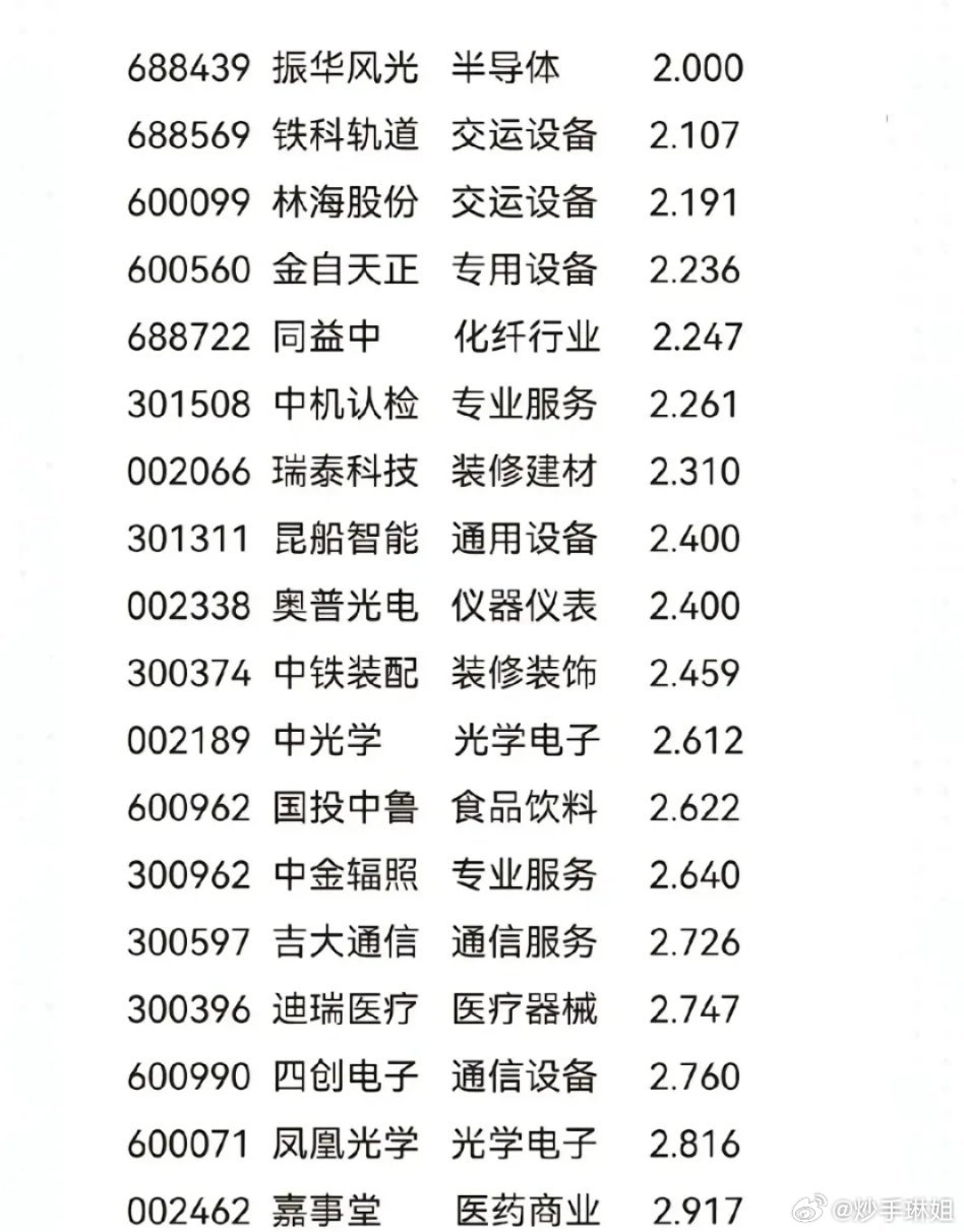 多家A股公司回应实体清单影响，挑战与机遇并存，应对策略浮出水面