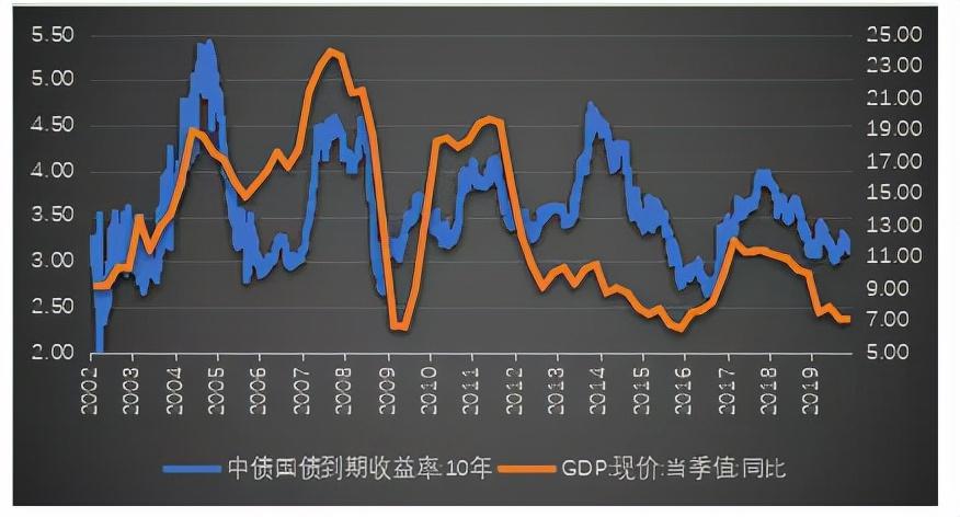 十年期国债收益率早盘跌破2%背后的因素与影响解析