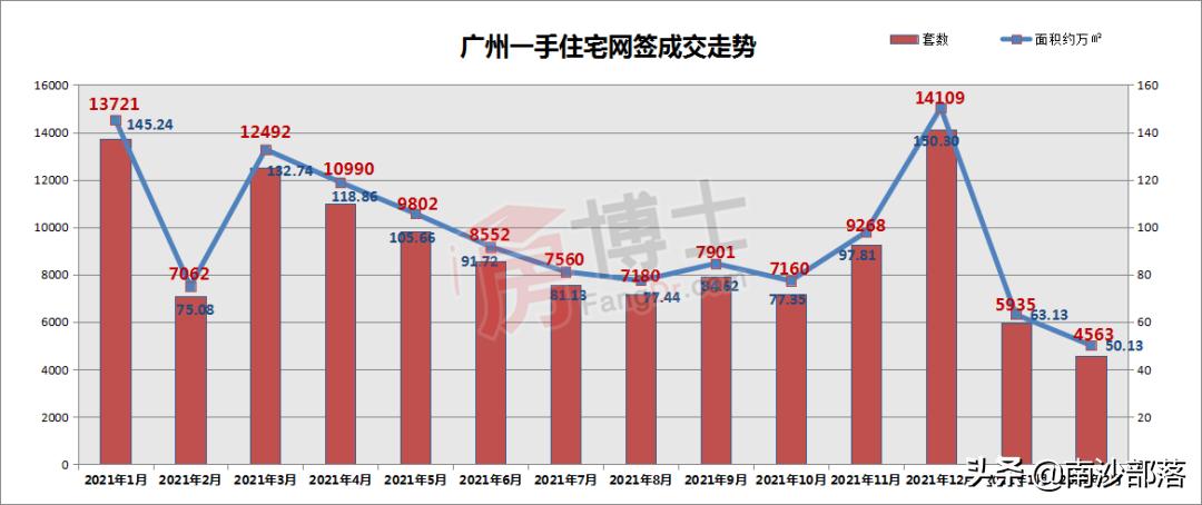 楼市走向引争议，全面回暖还是再跌20%？