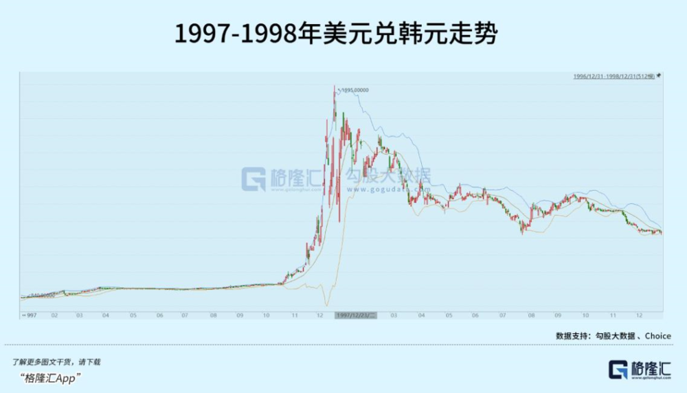 韩国资产暴跌与韩元大贬值，背后的原因及影响探究